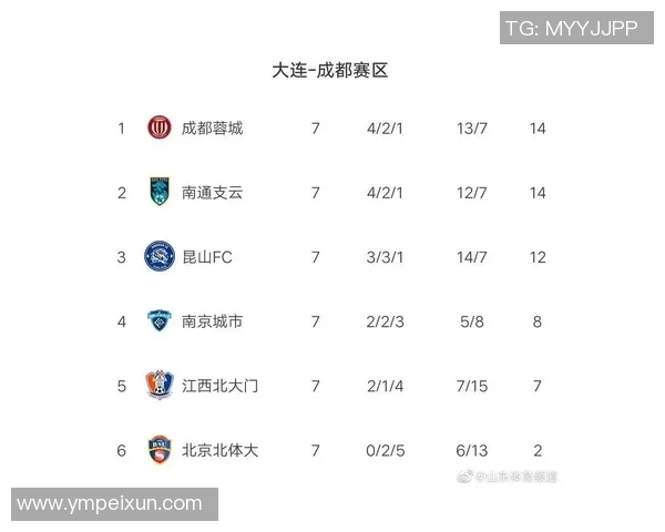 西安网球队强势领跑世界杯积分榜85分稳居第一名